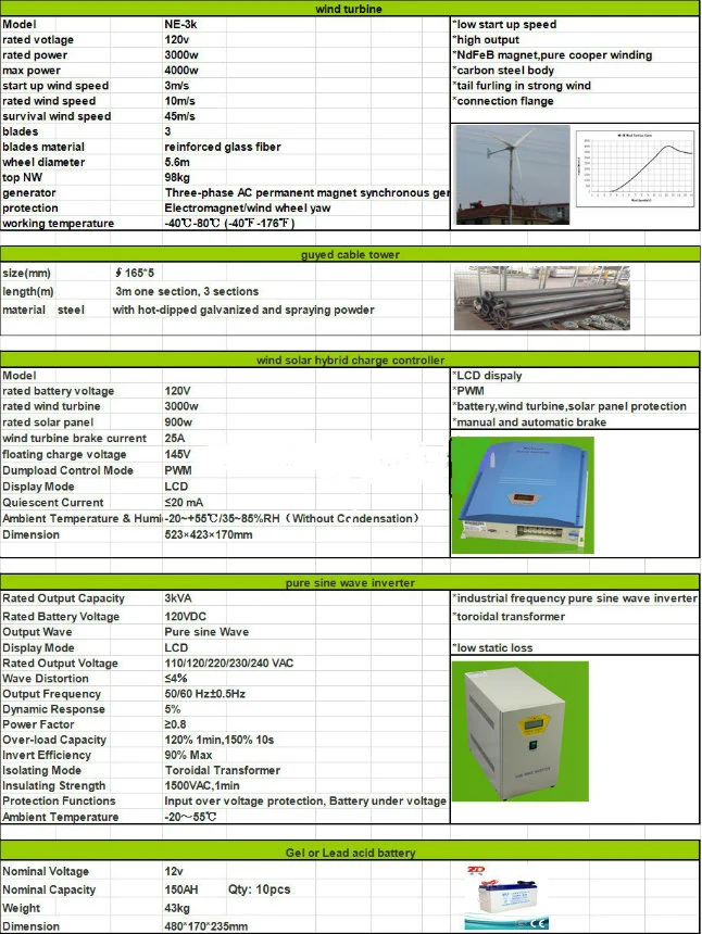 G Type 3000W Wind Turbine Generator/Wind Mill